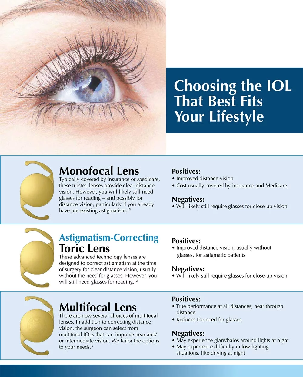 choosing the best iol - difference between lenses