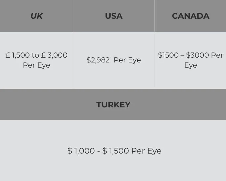 cost of eye lasik surgery by country